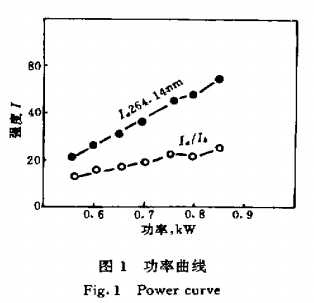 电感耦合等离子体一原子发射光谱法测定锆石精矿及氧化锆中的铪1