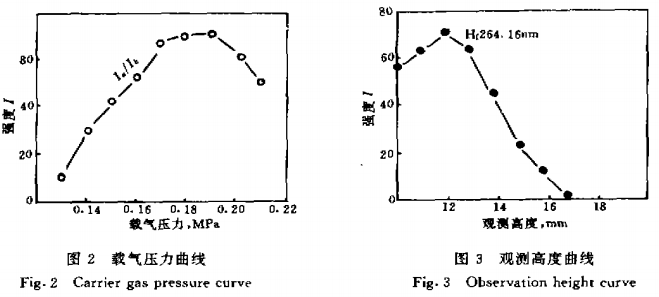 电感耦合等离子体一原子发射光谱法测定锆石精矿及氧化锆中的铪2