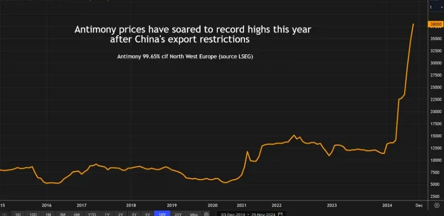 问题只是，接下来中方选哪个2