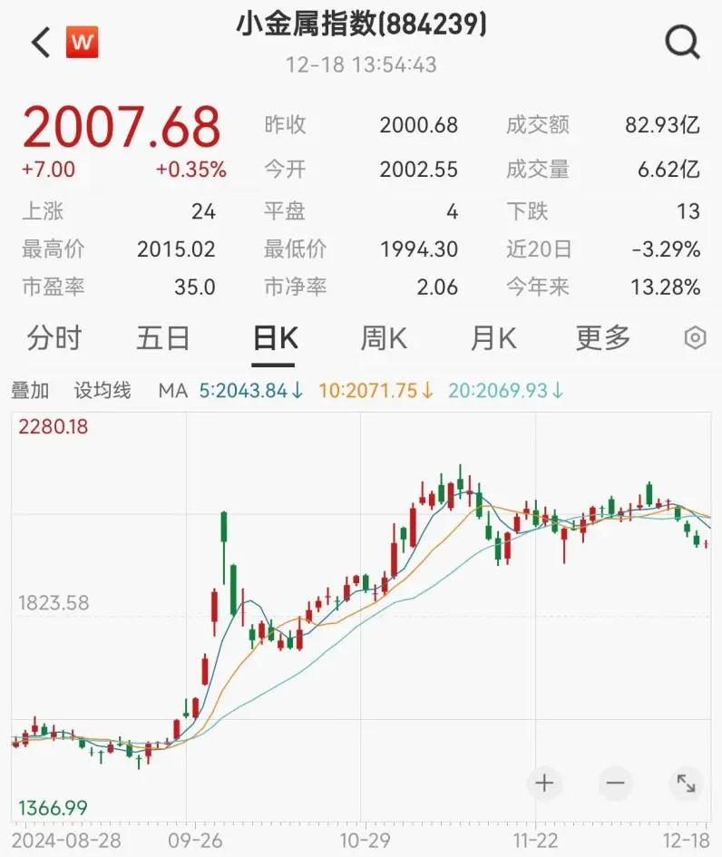 又一小金属价格创新高！附重点企业盘点1