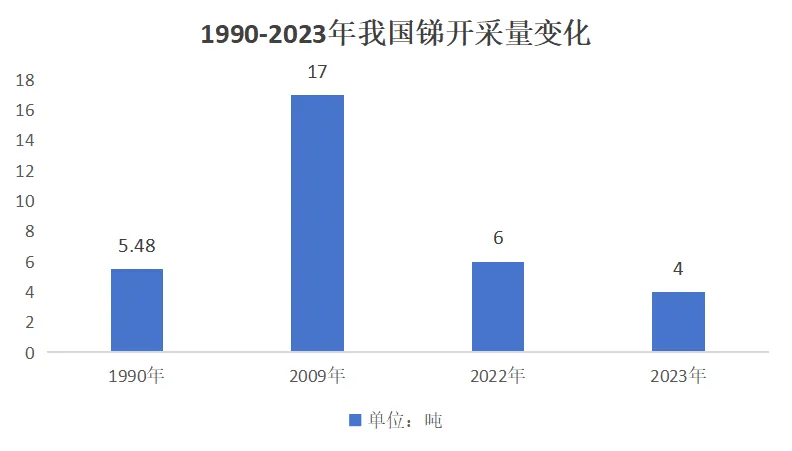 中国出口管制后，这一战略资源价格暴涨2倍11