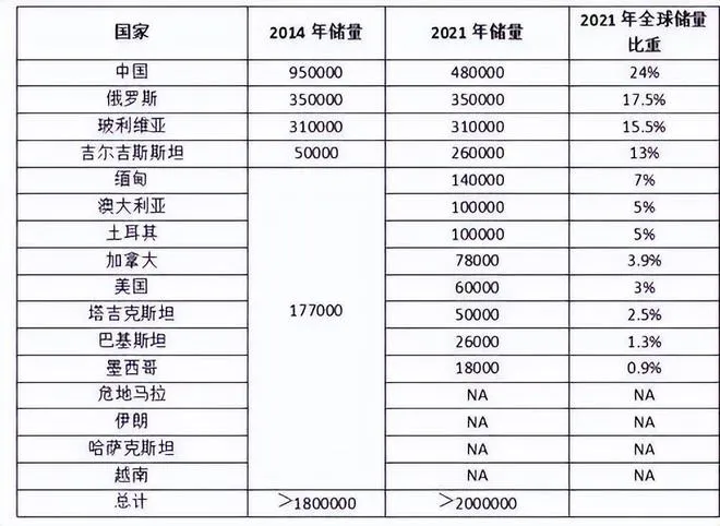 中国出口管制后，这一战略资源价格暴涨2倍12