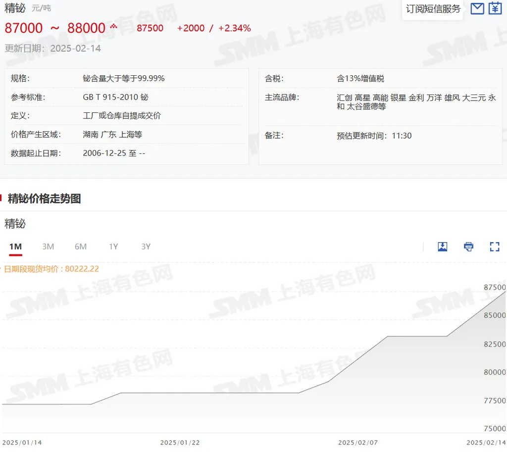 铋市场周评铋价稳健上涨！1