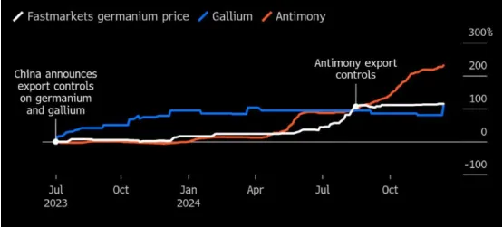 限制出口的小金属为什么这么重要？1