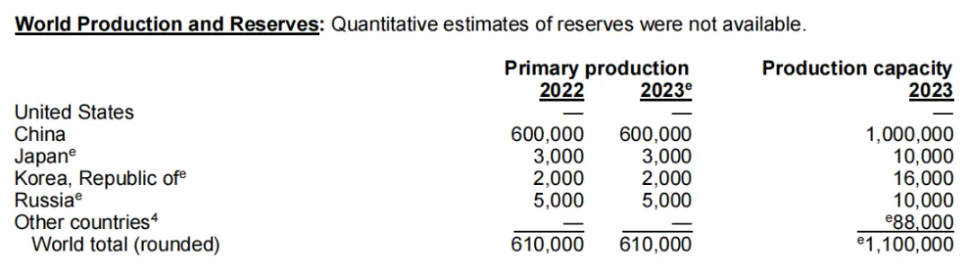 限制出口的小金属为什么这么重要？2