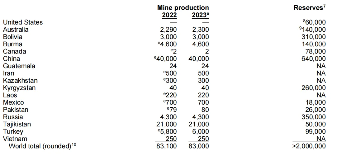 限制出口的小金属为什么这么重要？3