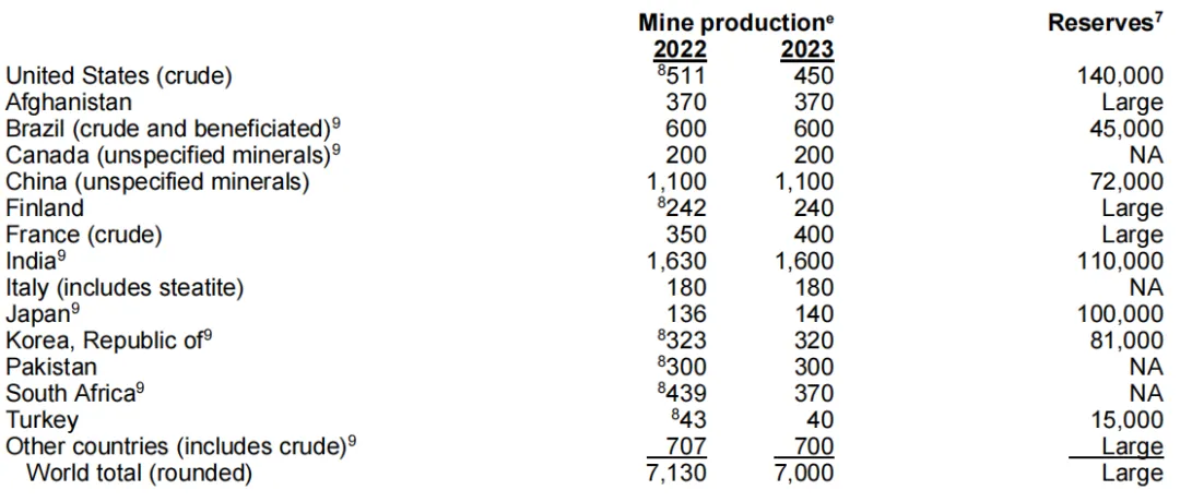 限制出口的小金属为什么这么重要？4
