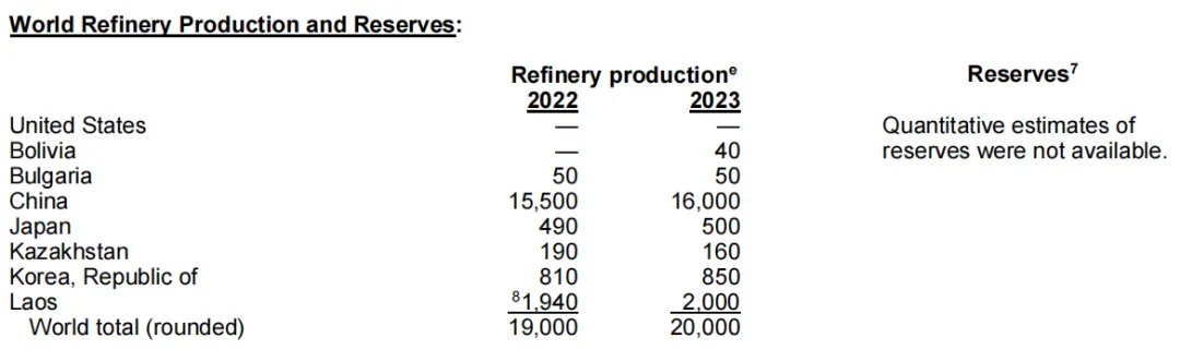 限制出口的小金属为什么这么重要？5