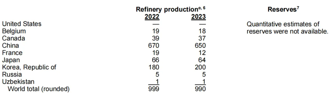 限制出口的小金属为什么这么重要？6