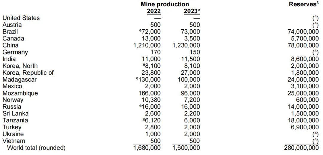 限制出口的小金属为什么这么重要？7