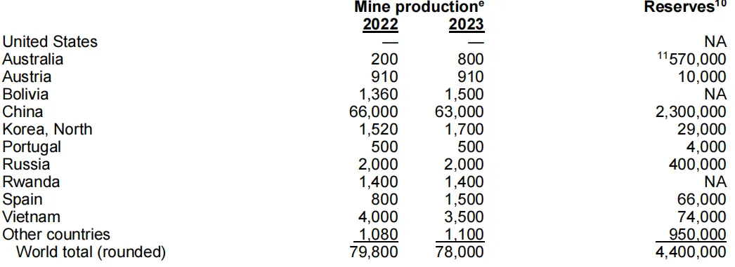 限制出口的小金属为什么这么重要？8
