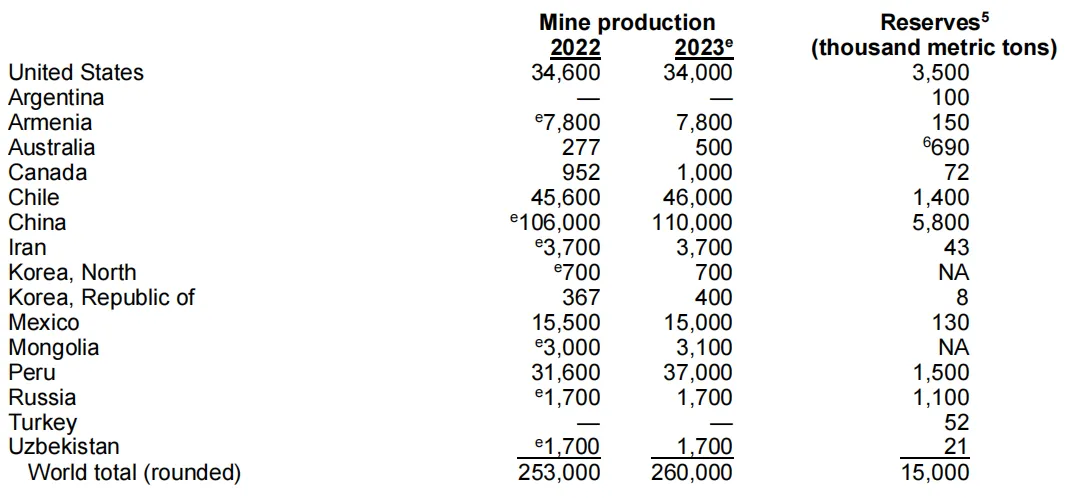 限制出口的小金属为什么这么重要？9