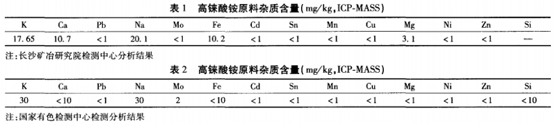从某铜矿伴生铼所产低等品中提取高纯铼酸铵的技术研究1