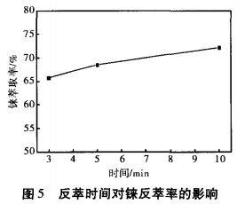 从某铜矿伴生铼所产低等品中提取高纯铼酸铵的技术研究7