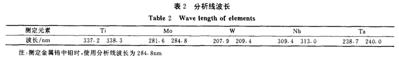 ICP-AES法测定稀土金属中的钛、钼、钨、铌和钽2