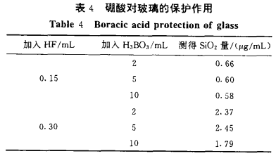 ICP-AES法测定稀土金属中的钛、钼、钨、铌和钽4