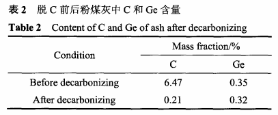 粉煤灰中锗的高温火法二次富集工艺5