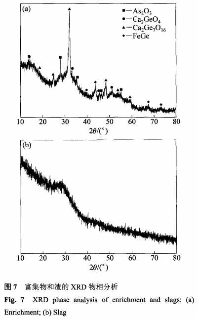 粉煤灰中锗的高温火法二次富集工艺10