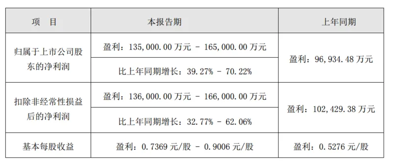 锑铋价格狂飙！兴业银锡锑产量如何？2
