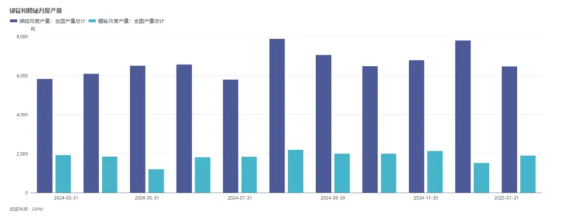 锑铋价格狂飙！兴业银锡锑产量如何？3