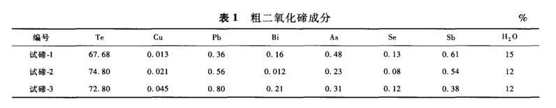 粗二氧化碲生产精碲工艺研究1