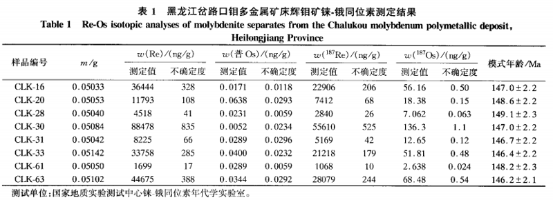 黑龙江岔路口钼多金属矿床辉钼矿铼一锇同位素年龄及地质意义3