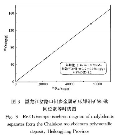 黑龙江岔路口钼多金属矿床辉钼矿铼一锇同位素年龄及地质意义4