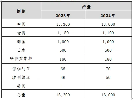 战略金属博物馆-揭开稀有战略金属的神秘面纱--铋2