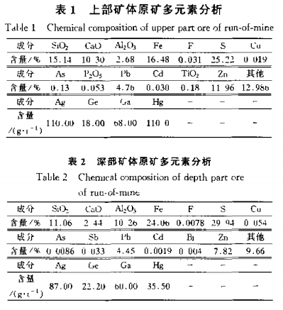 凡口铅锌矿锗和镓资源与回收1