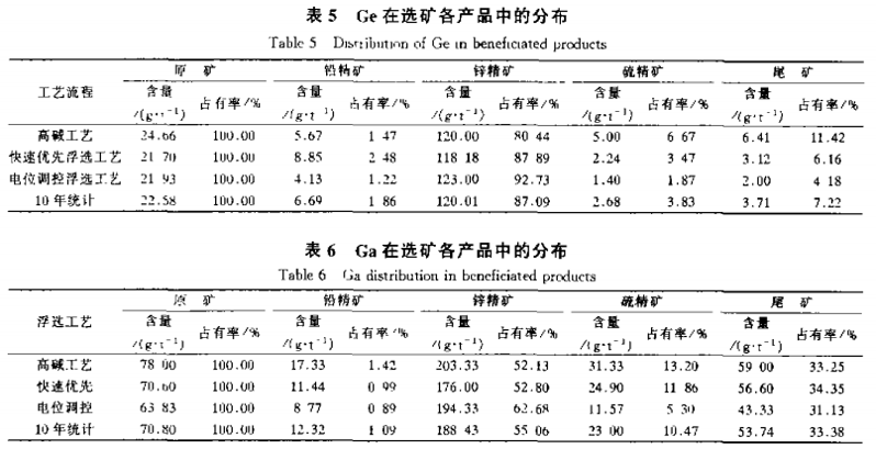 凡口铅锌矿锗和镓资源与回收3