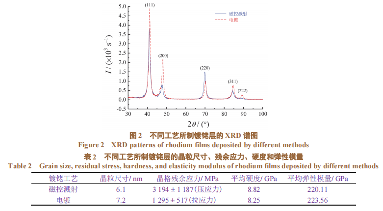 磁控溅射镀铑工艺在首饰表面的应用3