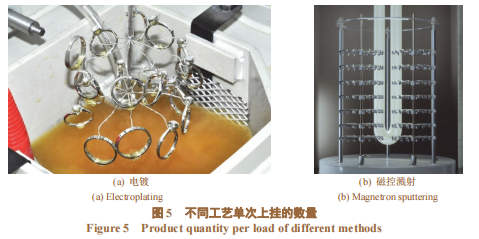 磁控溅射镀铑工艺在首饰表面的应用5