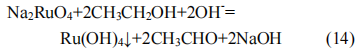 从失效催化剂中回收钌的研究进展12