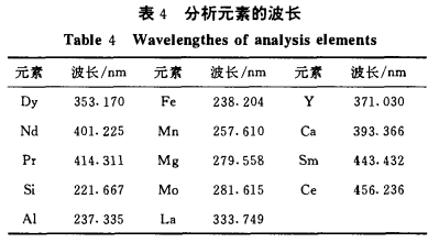 ICP-AES法直接测定镨钕镝合金中的主量成分和微量杂质3