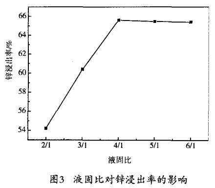贵州低品位含锗氧化铅锌矿硫酸浸出工艺研究4