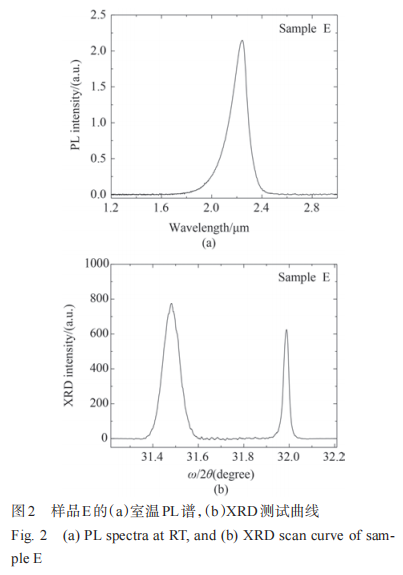 分子束外延高铟组分InGaAs薄膜研究3