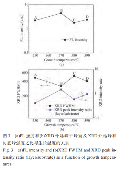 分子束外延高铟组分InGaAs薄膜研究4