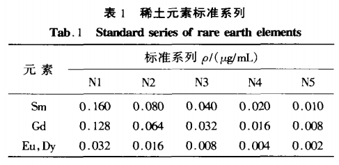 超声雾化电感耦合等离子体发射光谱法测定二氧化铀中痕量钐、铕、钆、镝1