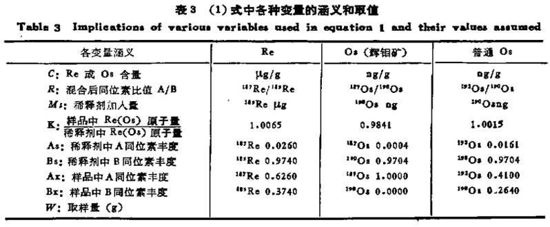 辉钼矿的铼—锇同位素地质年龄测定方法研究4