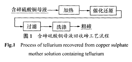 催化还原法从含碲硫酸铜母液中回收碲的工艺研究1