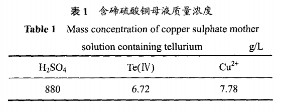 催化还原法从含碲硫酸铜母液中回收碲的工艺研究3